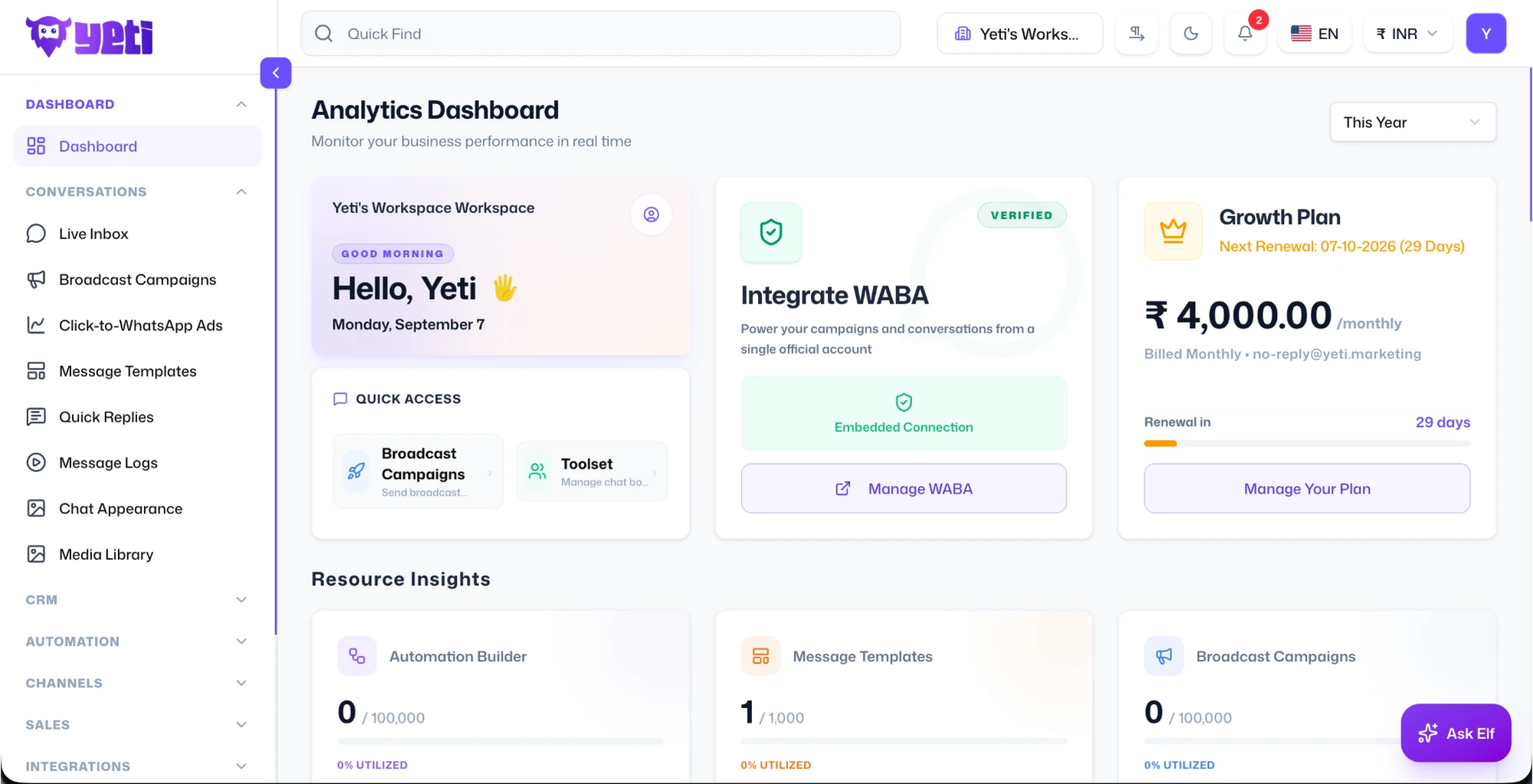 Yeti CRM analytics dashboard