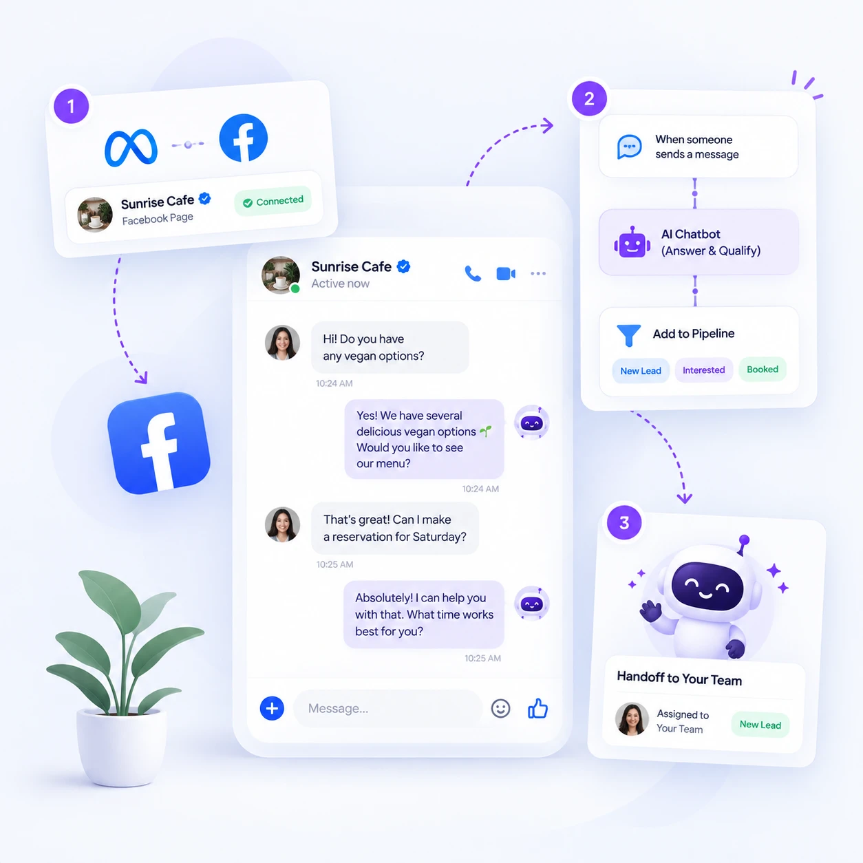 Connect Facebook Page, AI chatbot qualifies leads, then hands off to your team