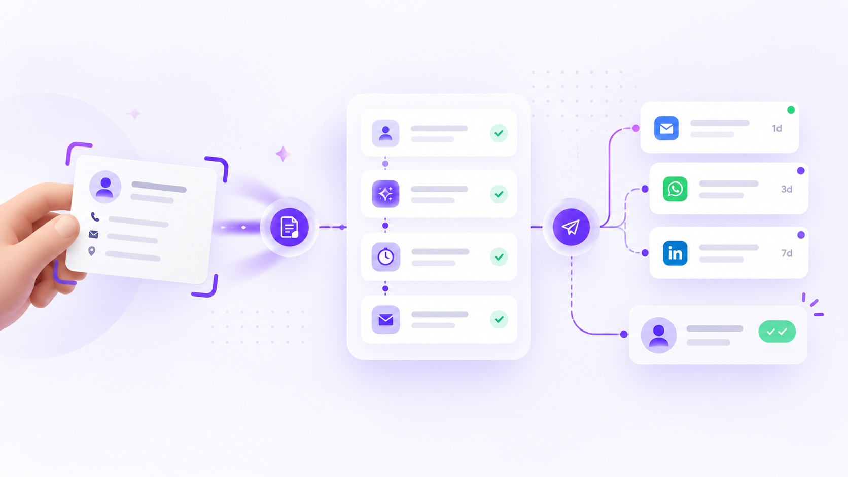 Yeti Scan routing a new contact into a follow-up workflow