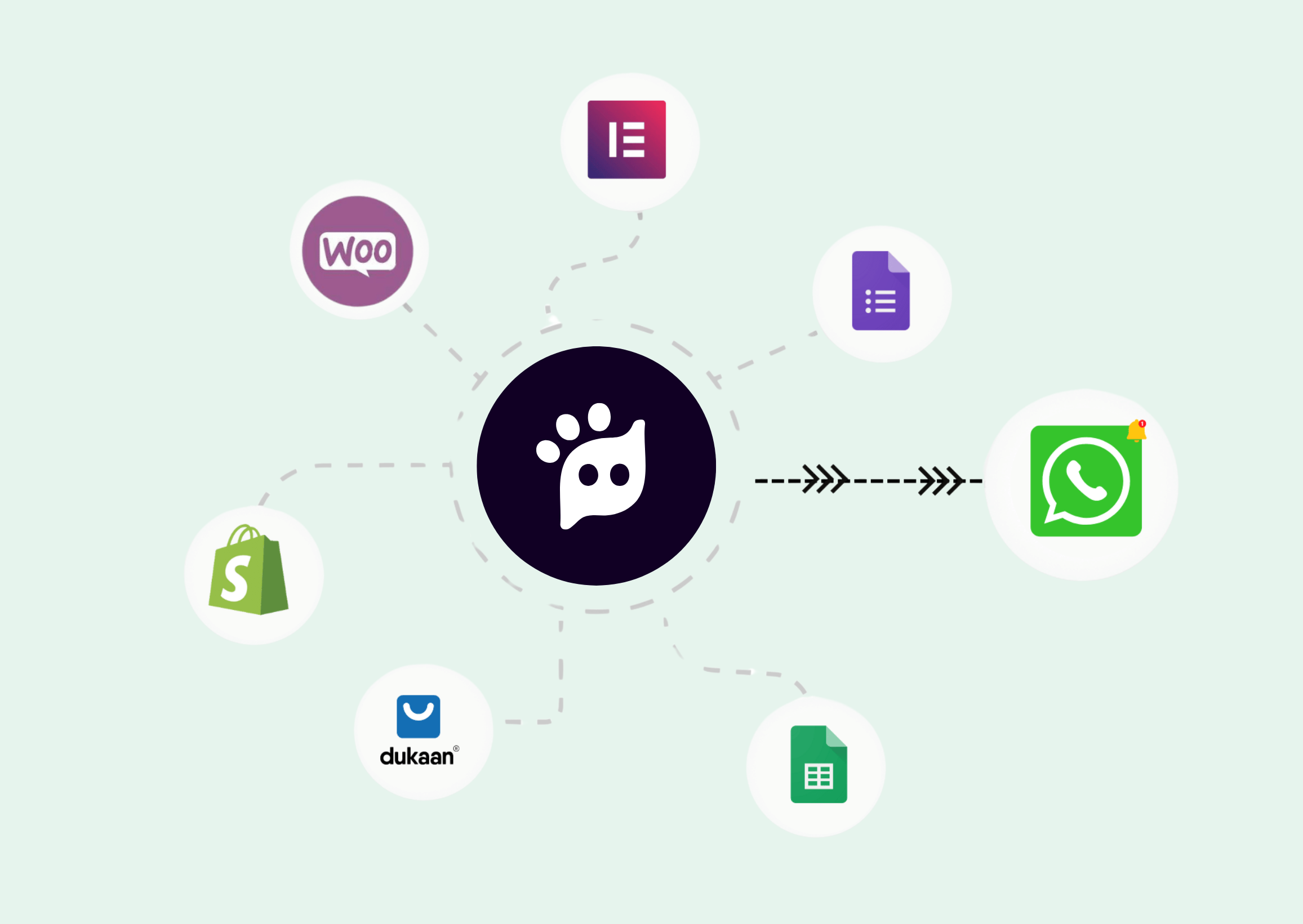 Home 16 WhatsApp Triggers Yeti